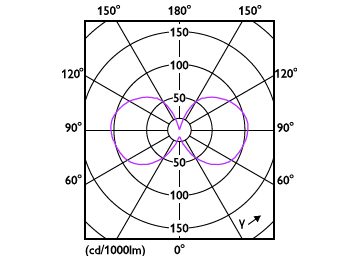 Light Distribution Diagram - 4.4ST19/VIN/820/AM/G/E26/D/T/SP4/2PF