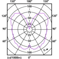 Light Distribution Diagram - 5.5ST19/VIN/927/E26/CL/G/SP D 1PF T20
