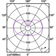 Light Distribution Diagram - 8A19/PER/UD/FR/G/E26/WGD 4/2PFT20