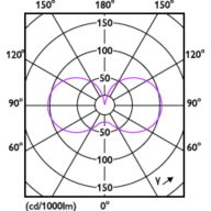 Light Distribution Diagram - 5B11/PER/CRI95WG/FR/G/E12/WGD 1CT T20