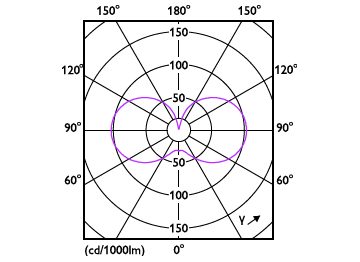 Light Distribution Diagram - 5B11/PER/CRI95WG/FR/G/E12/WGD 1CT T20