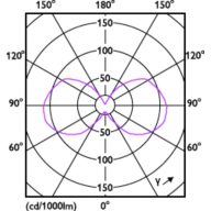 Light Distribution Diagram - 1S14/VIN/827/CL/G/E26/ND 1CT