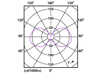 Light Distribution Diagram - 1S14/VIN/827/CL/G/E26/ND 1CT