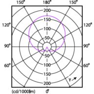 Light Distribution Diagram - CorePro LEDbulb ND 8-60W A60 B22 827