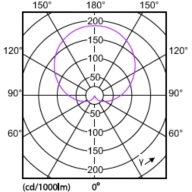 Light Distribution Diagram - CorePro LEDbulb ND 11-75W A60 B22 827