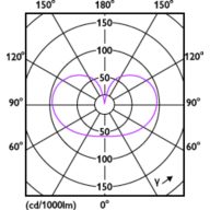 Light Distribution Diagram - LEDClassic SSW 60W A60 E27WWFR ND 1PF/10