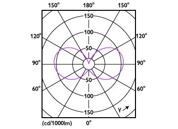 Light Distribution Diagram - LEDClassic SSW 40W B35 E14 WW CLND 1SRT4