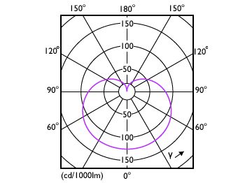 Light Distribution Diagram - 16.6A19/LED/950/FR/P/E26/ND/T20 6/1FB