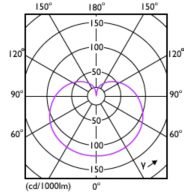 Light Distribution Diagram - 8.8A19/LED/950/FR/P/E26/ND/T20 6/1FB