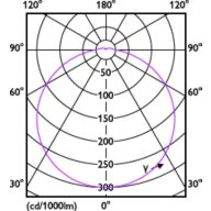 Light Distribution Diagram - 26UFO/PER/865/FR/P/E26/ND 4/1PF