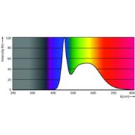 Spectral Power Distribution Colour - UFO LEDBulb 15W E27 6500K 230V 1CT/6