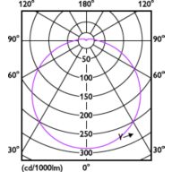 Light Distribution Diagram - 16UFO/PER/830/FR/P/E26/ND 4/1PF
