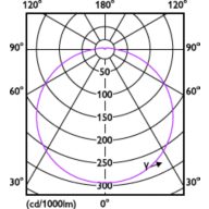 Light Distribution Diagram - 26UFO/PER/830/FR/P/E26/ND 4/1PF