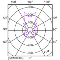 Light Distribution Diagram - LEDcandle DT 4-25W E14 B38 CL CN