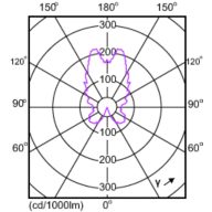Light Distribution Diagram - LEDcandle DT 6-40W E14 B38 CL CN