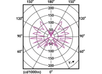 Light Distribution Diagram - MAS VLE LEDCandleD2.5-15WE14 B35GOLDSP G