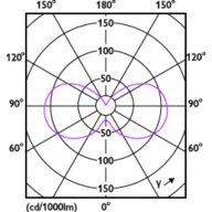 Light Distribution Diagram - 5B11/PER/UD/CL/G/E26/WGD 6/3PF T20