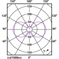 Light Distribution Diagram - 2.3BA11/PER/UD/CL/G/E12/WGD 6/3PFT20