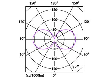Light Distribution Diagram - 2.3BA11/PER/UD/CL/G/E12/WGD 6/3PFT20