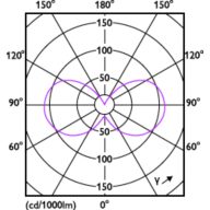 Light Distribution Diagram - 3.5B11/PER/UD/CL/G/E26/WGD 6/3PF T20