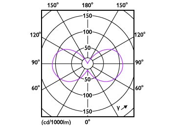 Light Distribution Diagram - 3.5B11/PER/UD/CL/G/E26/WGD 6/3PF T20