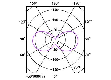 Light Distribution Diagram - 5BA11/PER/UD/CL/G/E26/WGD 6/3PF T20