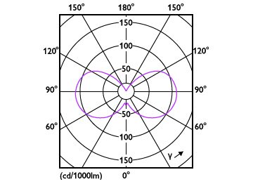 Light Distribution Diagram - 5BA11/PER/UD50/CL/G/E26/D 6/3PF T20