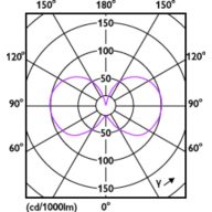 Light Distribution Diagram - 3.5G16.5/PER/UD/CL/G/E12WGD6/2PFT20