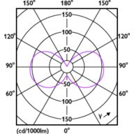 Light Distribution Diagram - 3.5G16.5/PER/UD/CL/G/E26/WGD 6/2PF T20