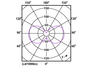 Light Distribution Diagram - 3.5G16.5/PER/UD/CL/G/E26/WGD 6/2PF T20