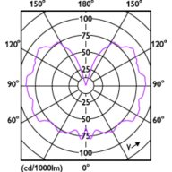 Light Distribution Diagram - 3.5B11/VIN/820/E12/Amber/G/SP D 4/2PFT20