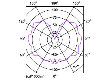 Light Distribution Diagram - 3.5B11/VIN/820/E12/Amber/G/SP D 4/2PFT20