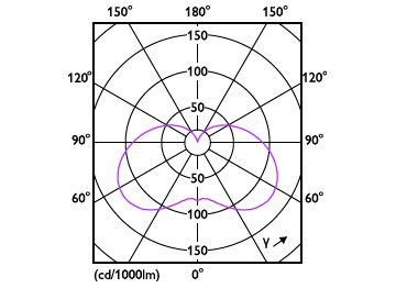 Light Distribution Diagram - LED 3.5-40W E14/E27 2700K WV B35FRND 1PF