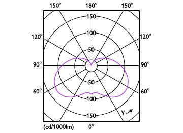 Light Distribution Diagram - LED 3.5-40W E14/E27 6500K WV B35FRND 1PF