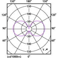 Light Distribution Diagram - MAS VLE LEDCandleD3.4-40W E14 B35 927CLG