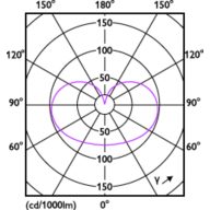 Light Distribution Diagram - MAS VLE LEDLusterD3.4-40W E14 P45 927FRG
