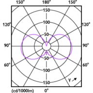 Light Distribution Diagram - MAS LEDCandleDT2.5-25W E14 B35 CL G
