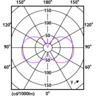 Light Distribution Diagram - MAS LEDCandleDT3.4-40W E14 927 B35CL G