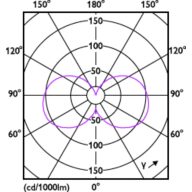 Light Distribution Diagram - MAS LEDCandleDT3.4-40W E14927 BA35CL G