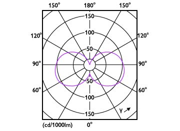 Light Distribution Diagram - MAS LEDCandleDT3.4-40W E14927 BA35CL G