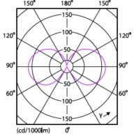 Light Distribution Diagram - CorePro LEDCandleND2-25W E14BA35 827CL G