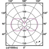 Light Distribution Diagram - CorePro LEDcapsule ND 4.8-60W G9 830