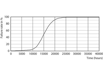 LEDcapsule ND 4.8-60W G9