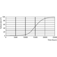 Life Expectancy Diagram