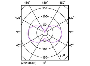 Light Distribution Diagram - LEDCapsule 25W G9 827 WV ND
