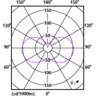 Light Distribution Diagram - LEDCapsule 25W G9 865 WV ND