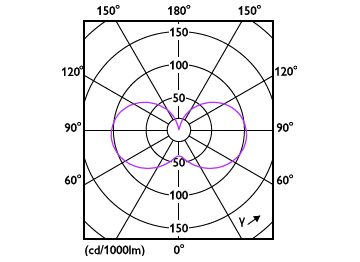 Light Distribution Diagram - LEDCapsule 25W G9 865 WV ND