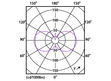 Light Distribution Diagram - LEDCapsule 40W G9 827 WV ND