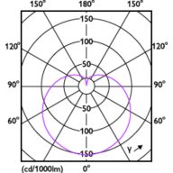 Light Distribution Diagram - CorePro lustre ND 7-60W E27 827 P48 FR