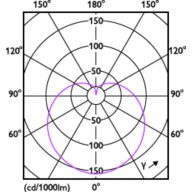 Light Distribution Diagram - CorePro lustre ND 7-60W E27 840 P48 FR